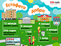 1+1 ����� ������� �������� ����� �������� Syngenta